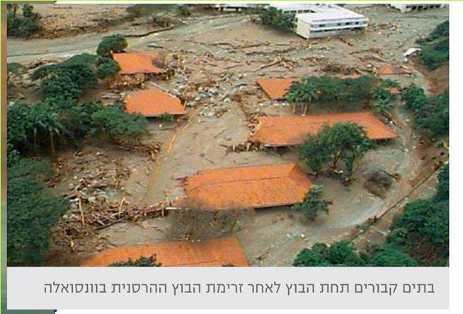 ג. היעזרו במפה ובידע אישי והביאו דוגמה למקום או לאזור בישראל שעלולה להתרחש בו תנועה של הקרקע במדרון.